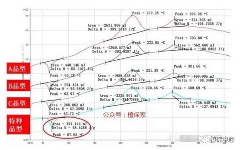 農藥成分和含量一（yī）模一（yī）樣，為啥效果差別那麽大？(圖1)